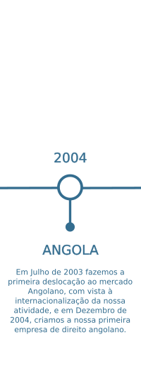 percurso_angola