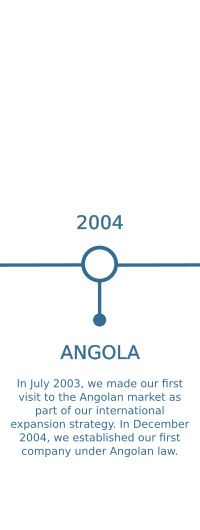 percurso_en_angola