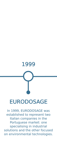 percurso_en_eurodosage