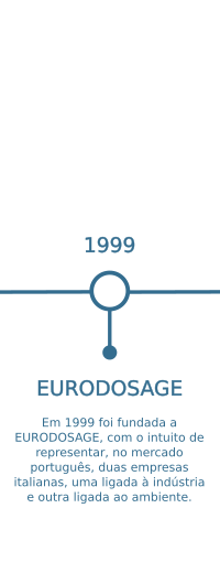 percurso_eurodosage