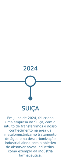 percurso_suica